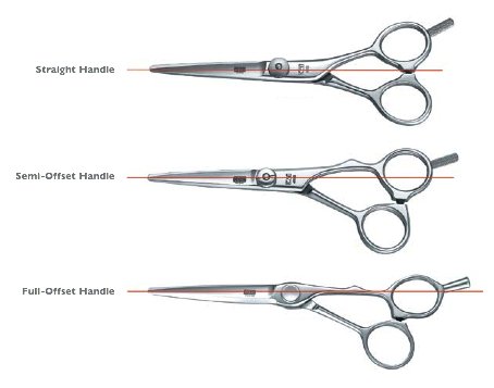 different kind of shears
