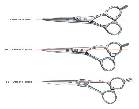 Types Of Barber S Shears Boldbarber Com