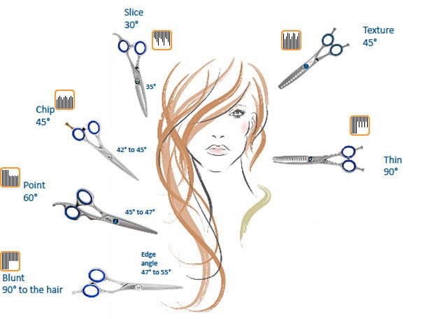 hair cutting angles diagrams